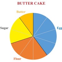 1 3 And 2 Pie Chart
