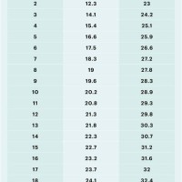 1 Year Old Baby Boy Height And Weight Chart