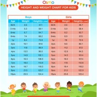 1 Year Old Boy Height Weight Chart
