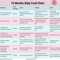 10 Months Baby Food Chart Indian