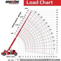 100 Ton Mobile Crane Load Chart