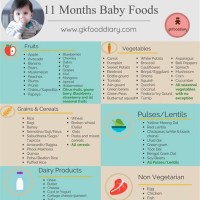 11 Month Old Baby Food Chart