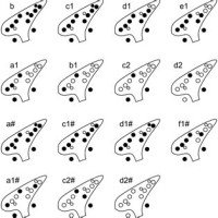 12 Hole Ocarina Finger Chart
