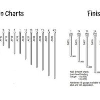16 Gauge Brad Nail Size Chart