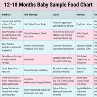 18 Months Baby Food Chart Indian In Marathi
