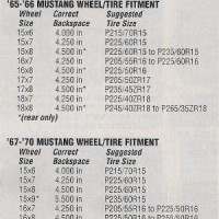 1966 Mustang Tire Size Chart