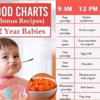 2 To 3 Years Baby Food Chart In Marathi