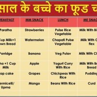 2 Years Baby Food Chart In Marathi