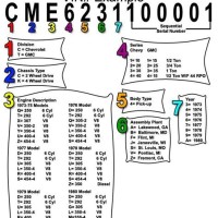 2000 Chevrolet Truck Vin Decoder Chart