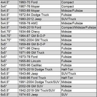 2004 Ford F 150 Bolt Pattern Chart