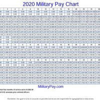 2006 Army Pay Chart