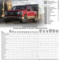 2009 Ford F 150 Supercrew Cab Towing Capacity Chart