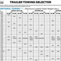 2009 Ford F 150 Xlt Towing Capacity Chart