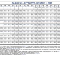 2009 Us Army Pay Chart