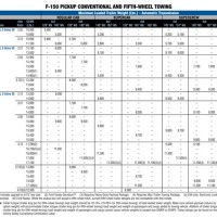 2010 Ford F 150 Towing Capacity Chart