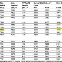 2016 Ford F150 Tire Size Chart