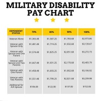 2016 Military Disability Pay Chart