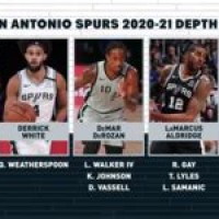 2016 San Antonio Spurs Depth Chart