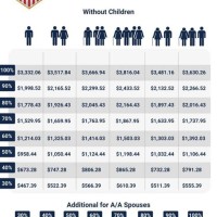 2016 Va Benefits Pay Chart