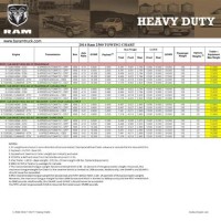 2018 Dodge Ram 2500 Towing Chart