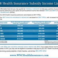 2018 Health Insurance Subsidy Chart