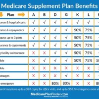 2018 Medicare Supplement Plans Parison Chart