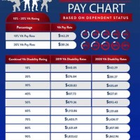 2018 Va Disability Pay Chart 2017