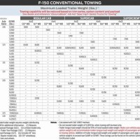 2019 Ford F 150 Tow Capacity Chart