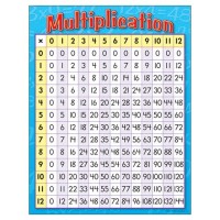 3rd Grade Multiplication Chart