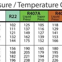 407c Refrigerant Pressure Chart