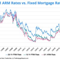 5 1 Arm Rates Historical Chart