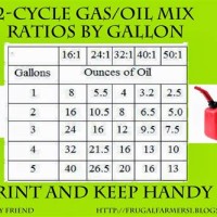 50 To 1 Oil Mix Chart