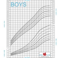 7 Year Old Boy Height Chart