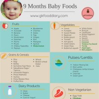 9 Month Baby Food Chart
