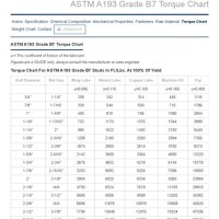 A193 B7 Torque Chart