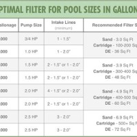 Above Ground Pool Sand Filter Size Chart
