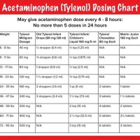 Acetaminophen Infant Weight Dose Chart