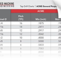 Acme Thread Drill Size Chart