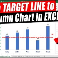 Add A Target Line To Bar Chart In Excel
