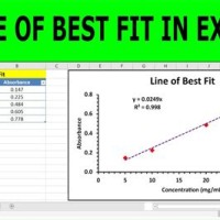 Add Line Of Best Fit Excel Bar Chart