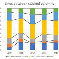Adding A Line To Stacked Bar Chart In Excel