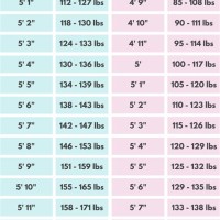 Age And Height Chart For Weight