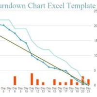 Agile Burn Down Chart Excel