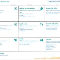 Agile Team Charter Template