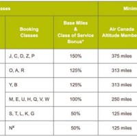 Air Canada Earn Miles Chart