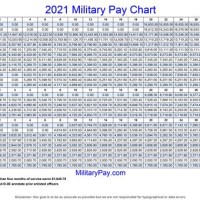 Air Force Base Pay Chart 2021
