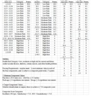Air Force Fitness Chart 40 49
