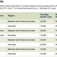 Alaska Air Cathay Award Chart