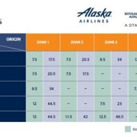 Alaska Airlines Award Chart Hawaii