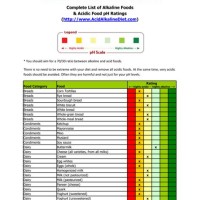 Alkaline Sisters Food Chart